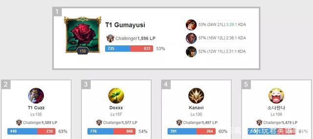 的频繁变动 的频繁变动