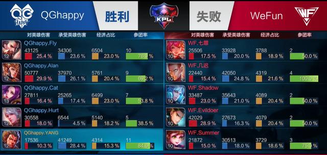 有人在加班